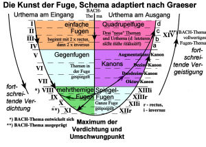 KdF - Graeser